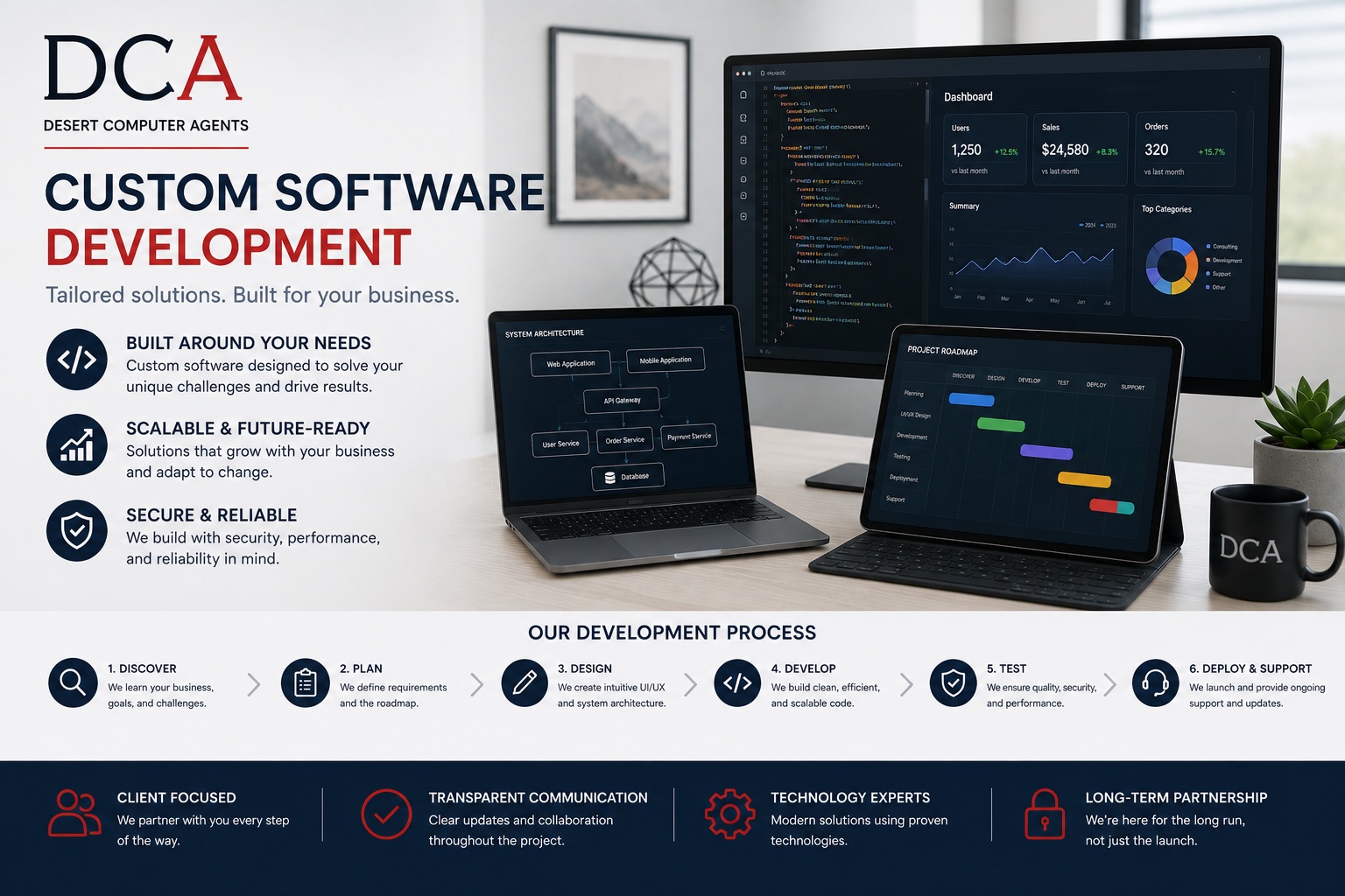 Custom software development Palm Desert