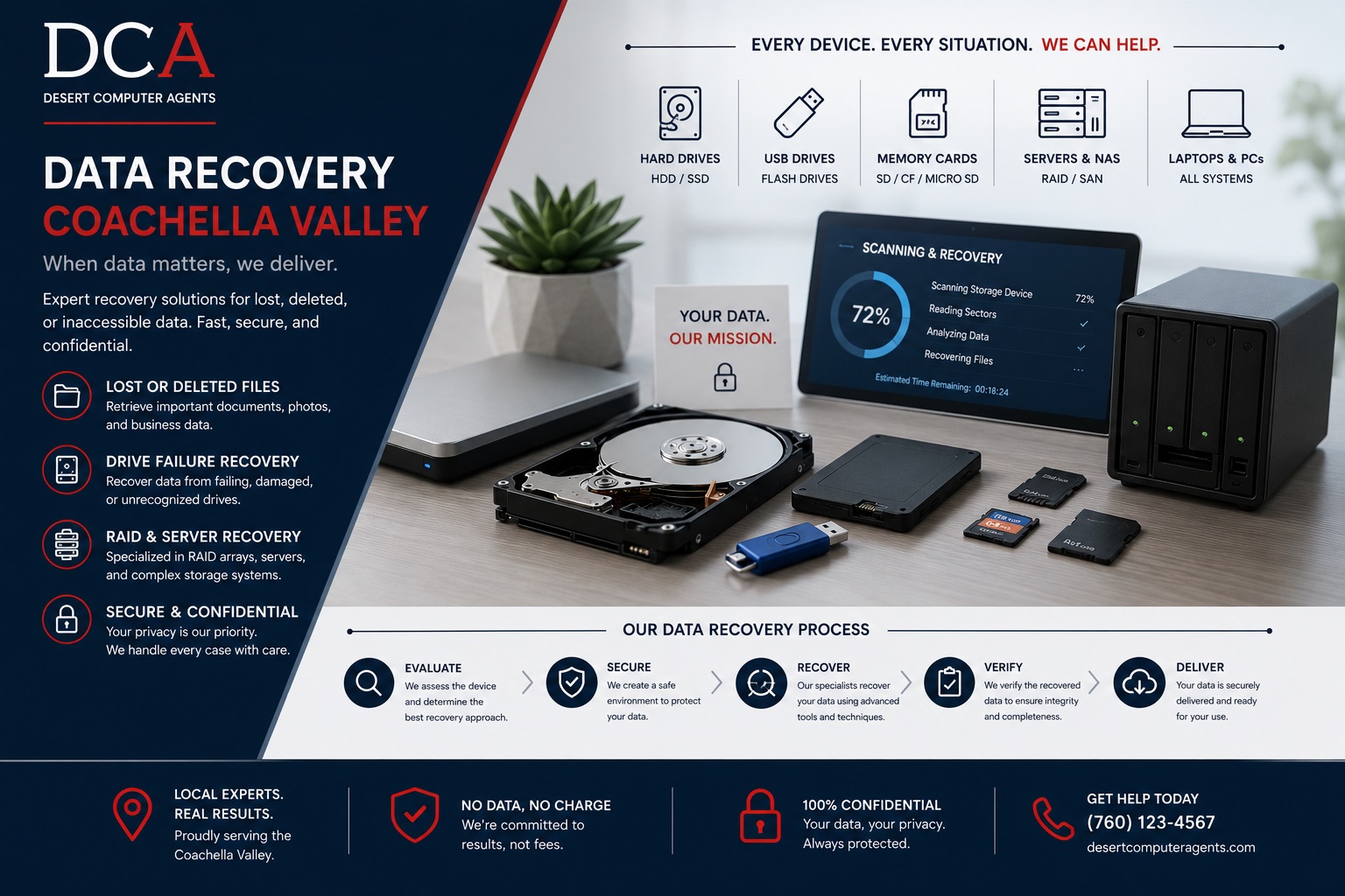 Hard drive data recovery Coachella Valley